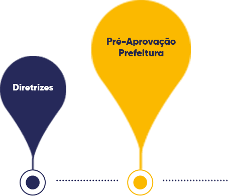 Etapas de Aprovação do ElloVille Acquaflora